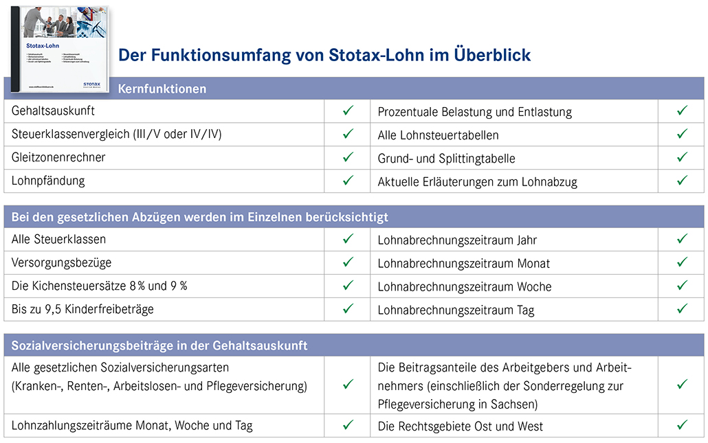 Funktionsumfang von Stotax-Lohn im Überblick